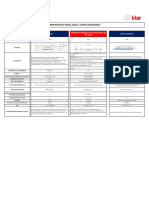 COMPARATIVO Vs Termopanel y Chapa Simple