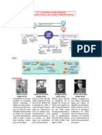 Fiche de Revisions - Seconde Guerre Mondiale