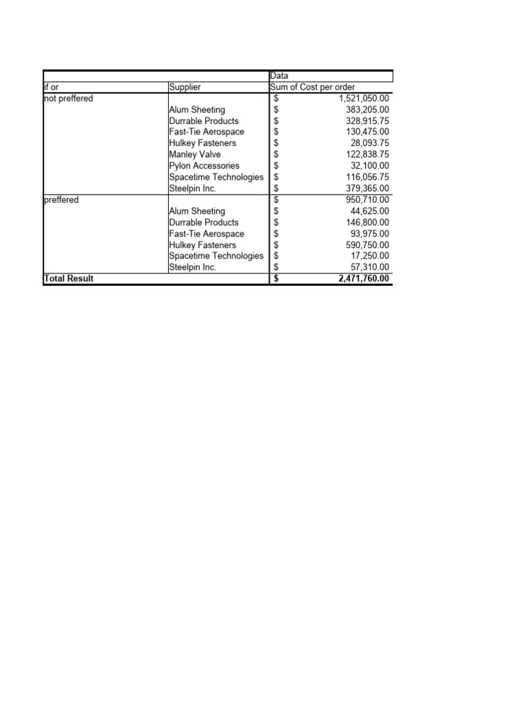 Excel functions purchase orders v2 pdf manufactured goods
