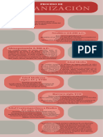 Infografia Proceso de La Urbanización