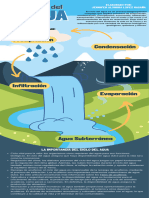 Infografia Del Ciclo Del Agua