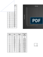 GRafica de Potencia Aerogenerador Caso Practico