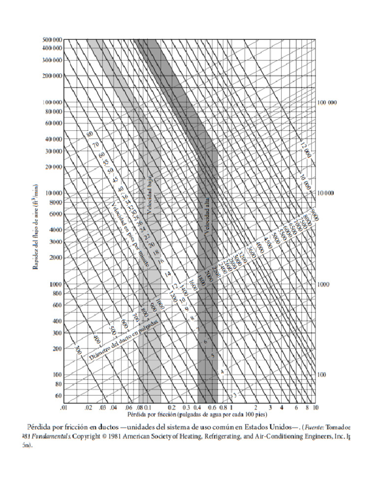Tablas De Ductos Pdf