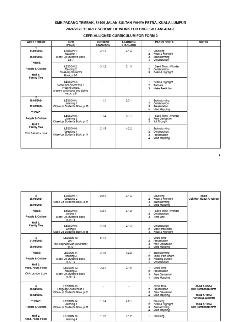 Sow Form 3 English 2024