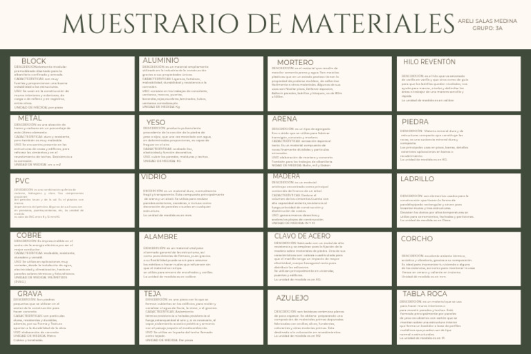 Muestrario de Materiales de Construcción | PDF | Hormigón | Mortero ...