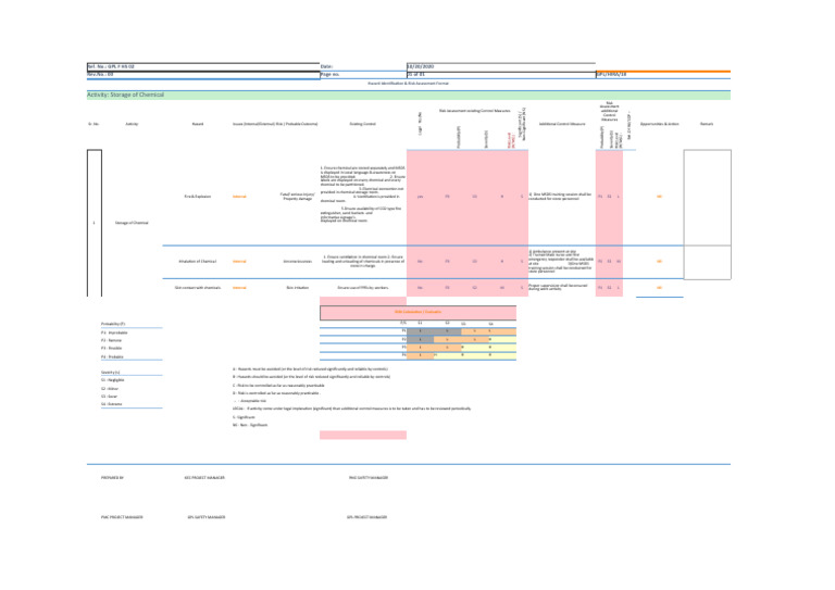 Storage of Chemical - Risk Assessments | PDF | Risk | Labor Relations