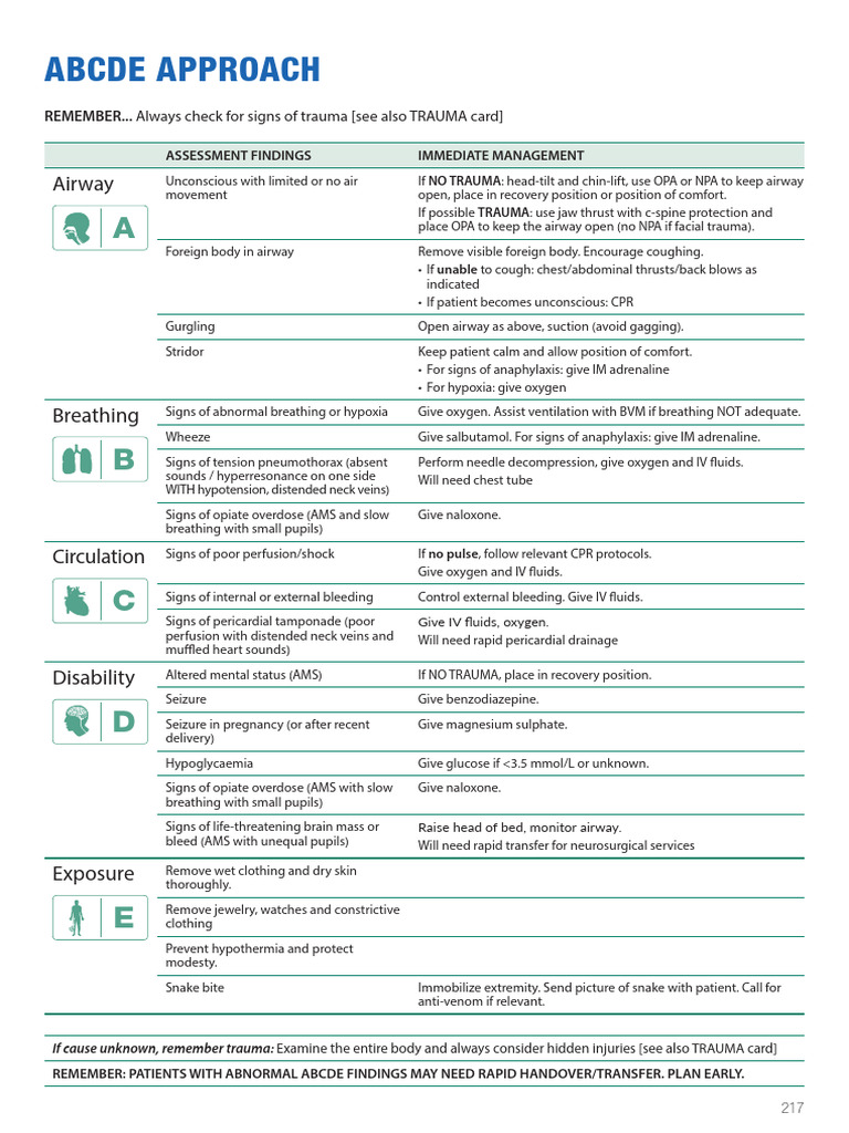 Basic Emergency Care Course Overview | PDF | Shock (Circulatory) | Thorax