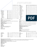 03.16.24 Box Score vs. CWS