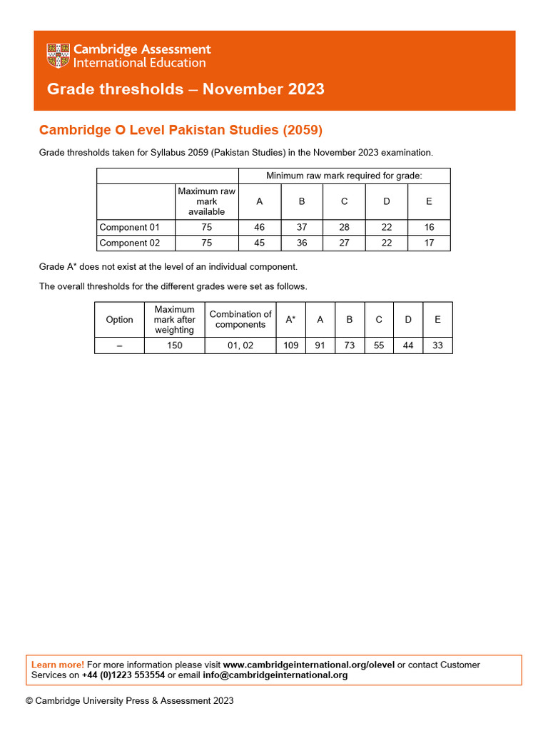Grade Thresholds November 2023 Cambridge O Level Pakistan Studies