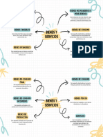 Mapa Mental Bienes y Servicios