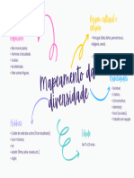 Colorful Creative Mind Map Brainstorm - 20240313 - 141253 - 0000