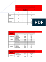 Taller Final Analisis de Capacidad