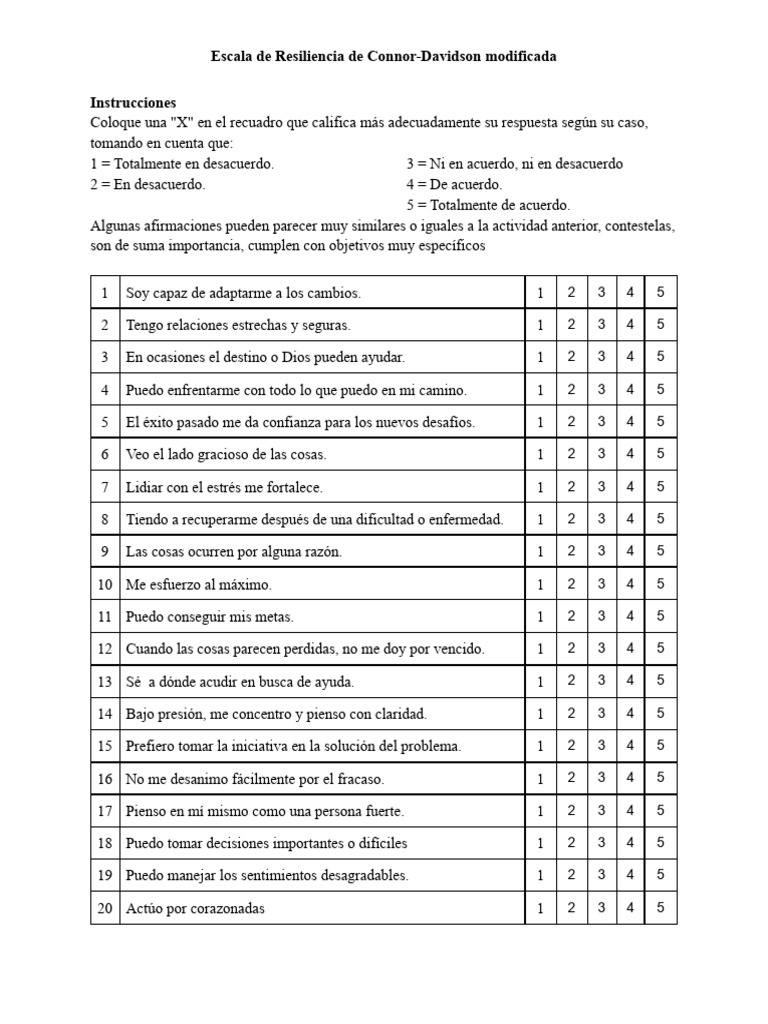 Escala de Resiliencia de Connor-Davidson Modificada | PDF