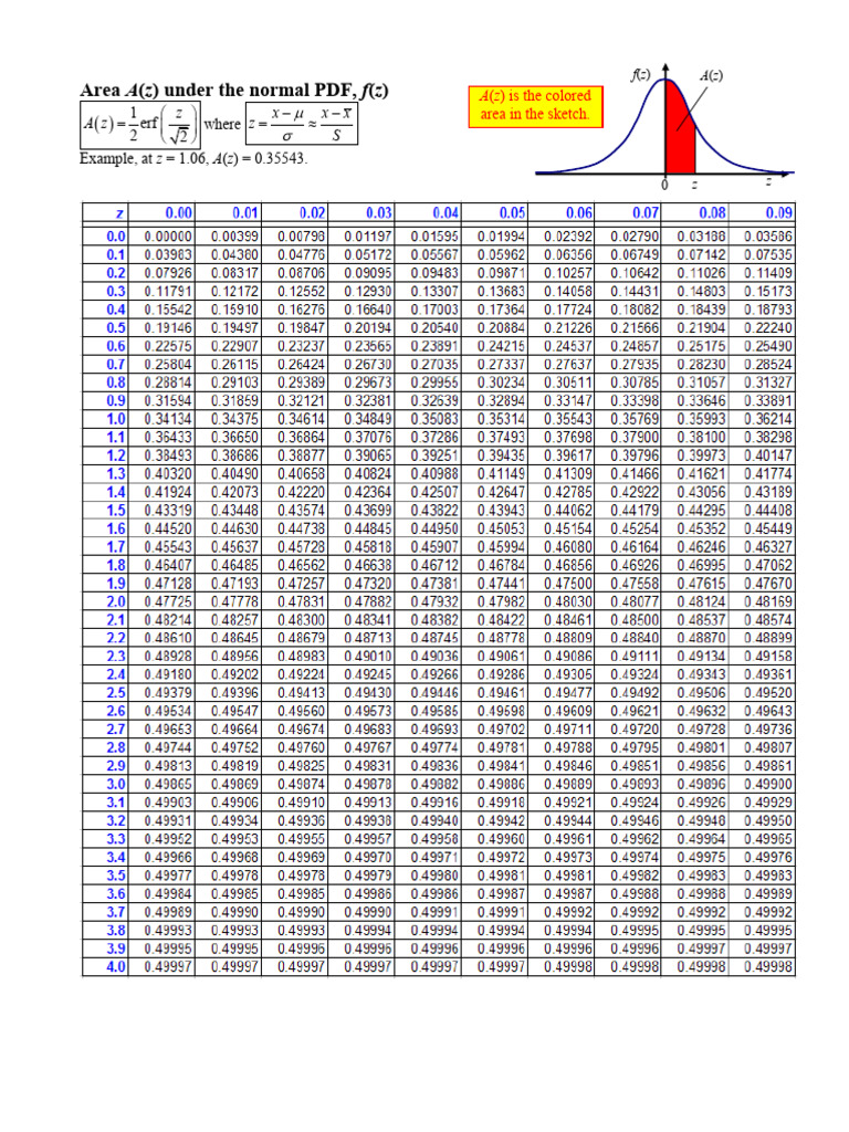 Statist I Al Table | PDF | P Value | Statistical Theory