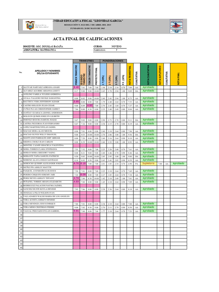 Acta Final de Cualitativa 2023-2024 Supletorio Douglas | PDF