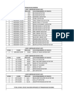 Pgad Bypassed Device List (25 Jan 2023)