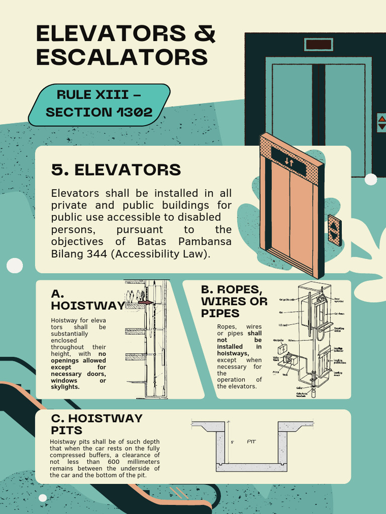 Elevator and Escalator Installation Guidelines | PDF | Elevator | Civil ...