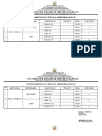 DAFTAR HADIR PENGAWAS UJIAN Genap 2022