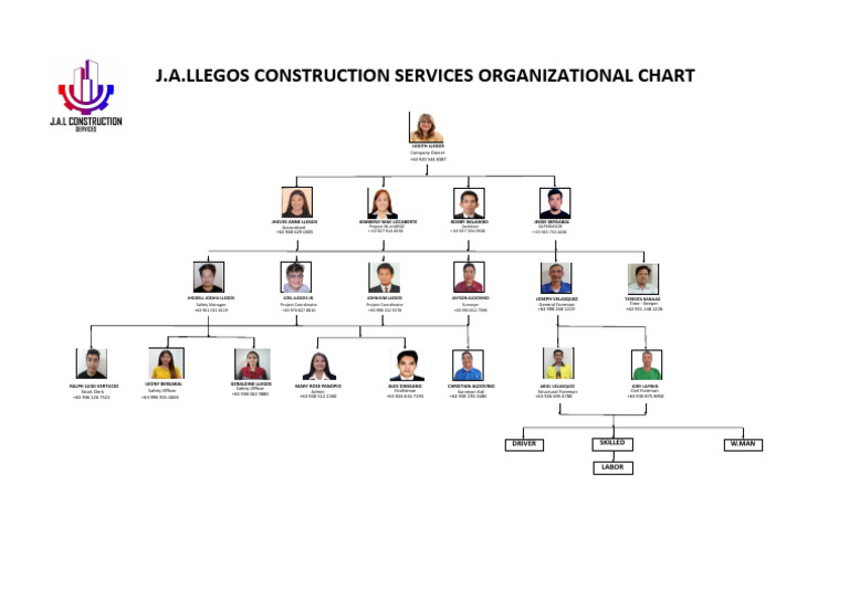 Org. Chart | PDF
