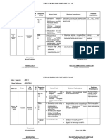 Jurnal Kelas 3 Tema 5