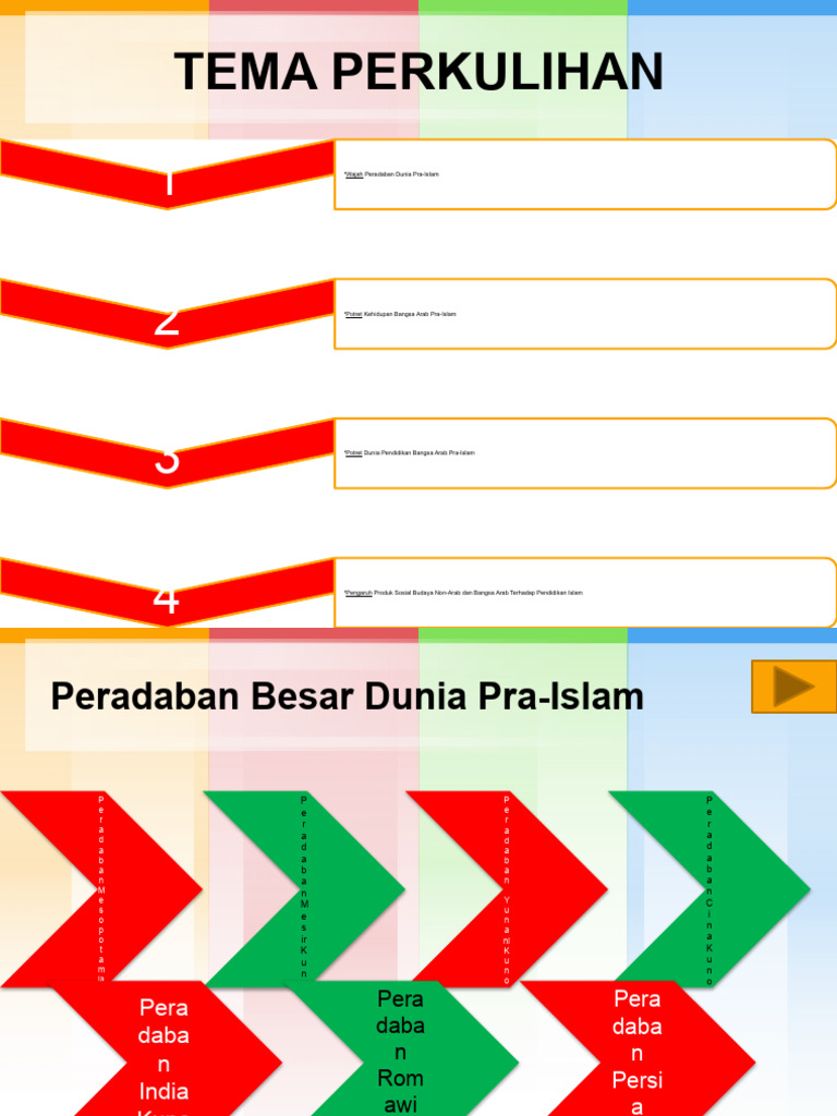 the-history-of-islam-education-kondisi-arab-sebelum-islam-dan-peradaban