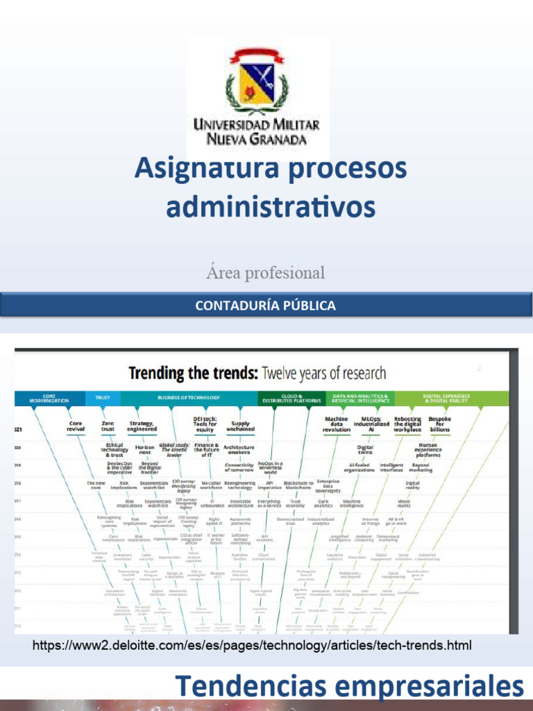 1.6. Tendencias Empresariales | PDF | Outsourcing | Cadena de valor