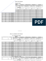 TDIU AL, 2 KURS, DEKABR 2023 Test Natijalari Tahlili GURUHLAR KESIMIDA