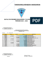 LPJ Anggaran Per 11 Desember 2023