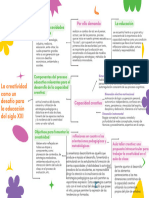 Cuadro Sinóptico de Llaves Tips Creatividad Geométrico Divertido Colorido