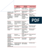 Sem 14 - Bacterias Que Transmiten Enfremedades Por Alimentos