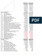 Analisis de Balance General 01