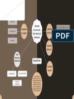 MindMap Kelompok 3 Teknologi Pembelajaran 