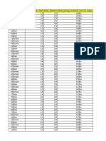 Heart Disease Dataset