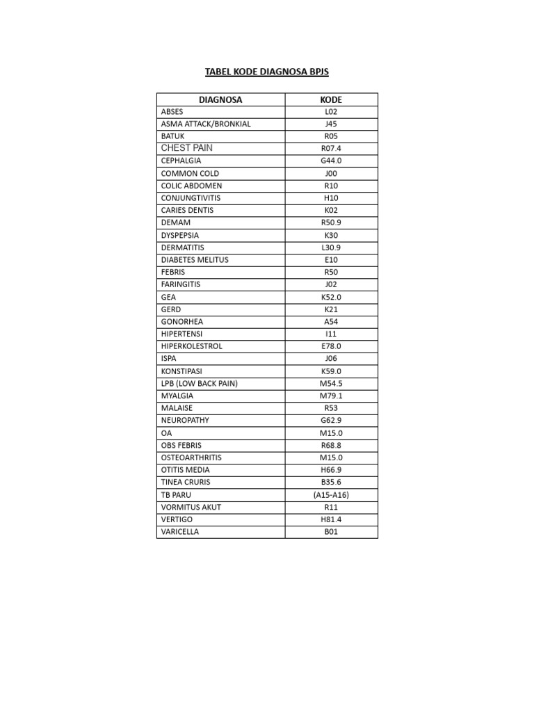 Tabel kode diagnosa bpjs pdf
