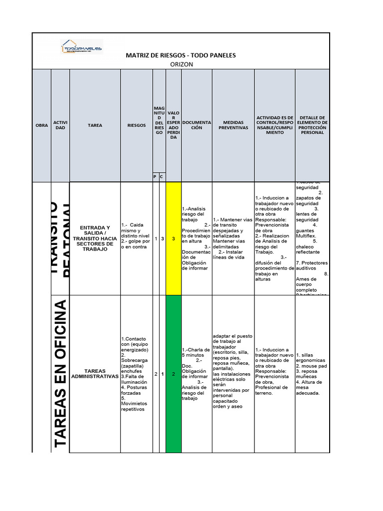 Matriz de Riesgos en Seguridad Laboral | PDF | Riesgo | La seguridad
