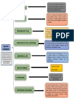 Cuadro Sinoptico Delitos Fiscales