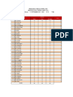 9 Nopember 2022 Klasemen POPDA by Score