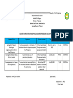 Budget Matrix in Apan PPA'S