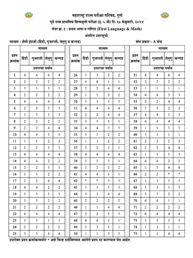 5 - Semi Hin - Guj - Tel - Kan - 1 | PDF