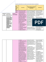 Dsa, Evaluacion e Intervencion