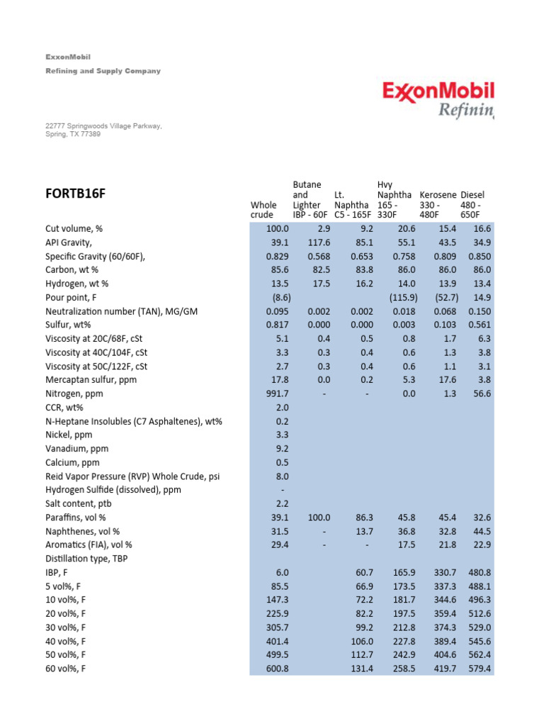 Forties Crude Oil Properties Analysis | PDF | Petroleum | Fossil Fuels