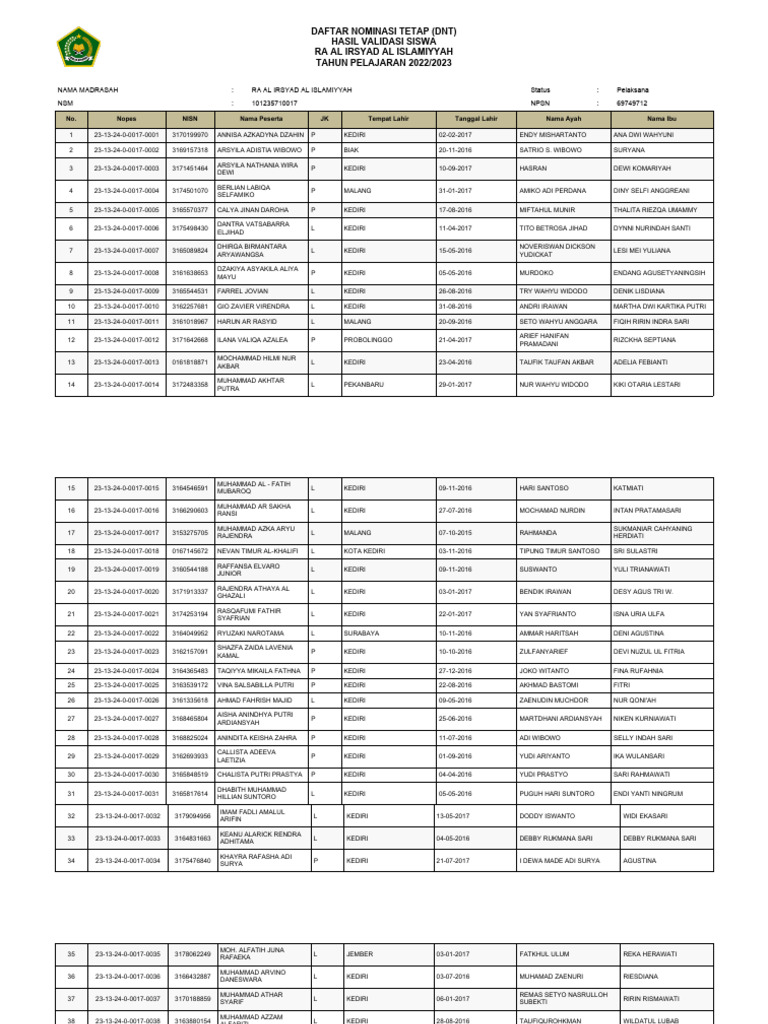 Daftar Nominasi Tetap | PDF
