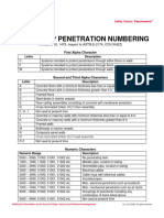 UL Firestop Penetration Numbering System