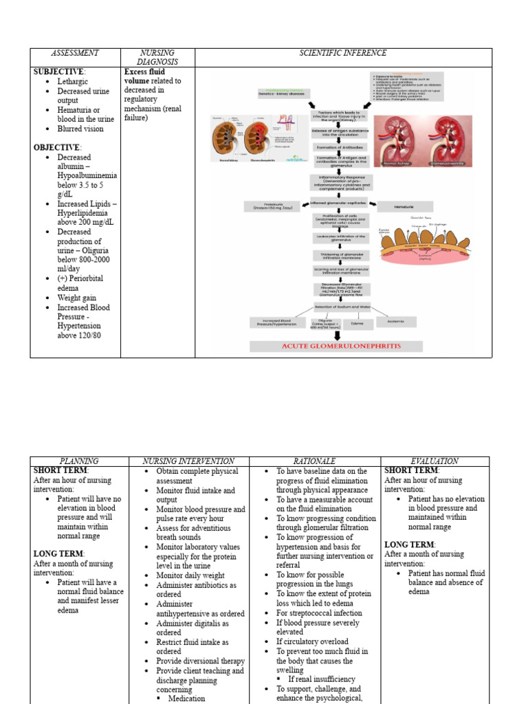 Nursing Assessment for Fluid Volume Excess | PDF | Hypertension ...