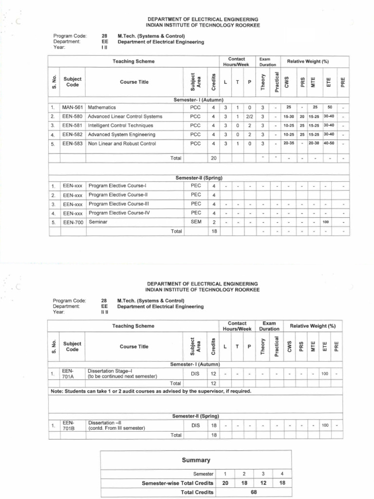 Structure system and control pdf