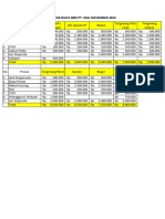 Daftar Harga Maj 2024