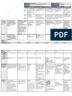 DLL - All Subjects 2 - Q3 - W8 - D2