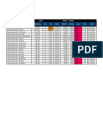 Account Receivable DBS - SPX Nusantara Express As of Mar 29, 2021