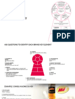 Need Scope | PDF | Extraversion And Introversion | Brand