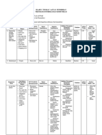 Silabus Tingkat Satuan Pendidikan Teknologi Informasi Dan Komunikasi